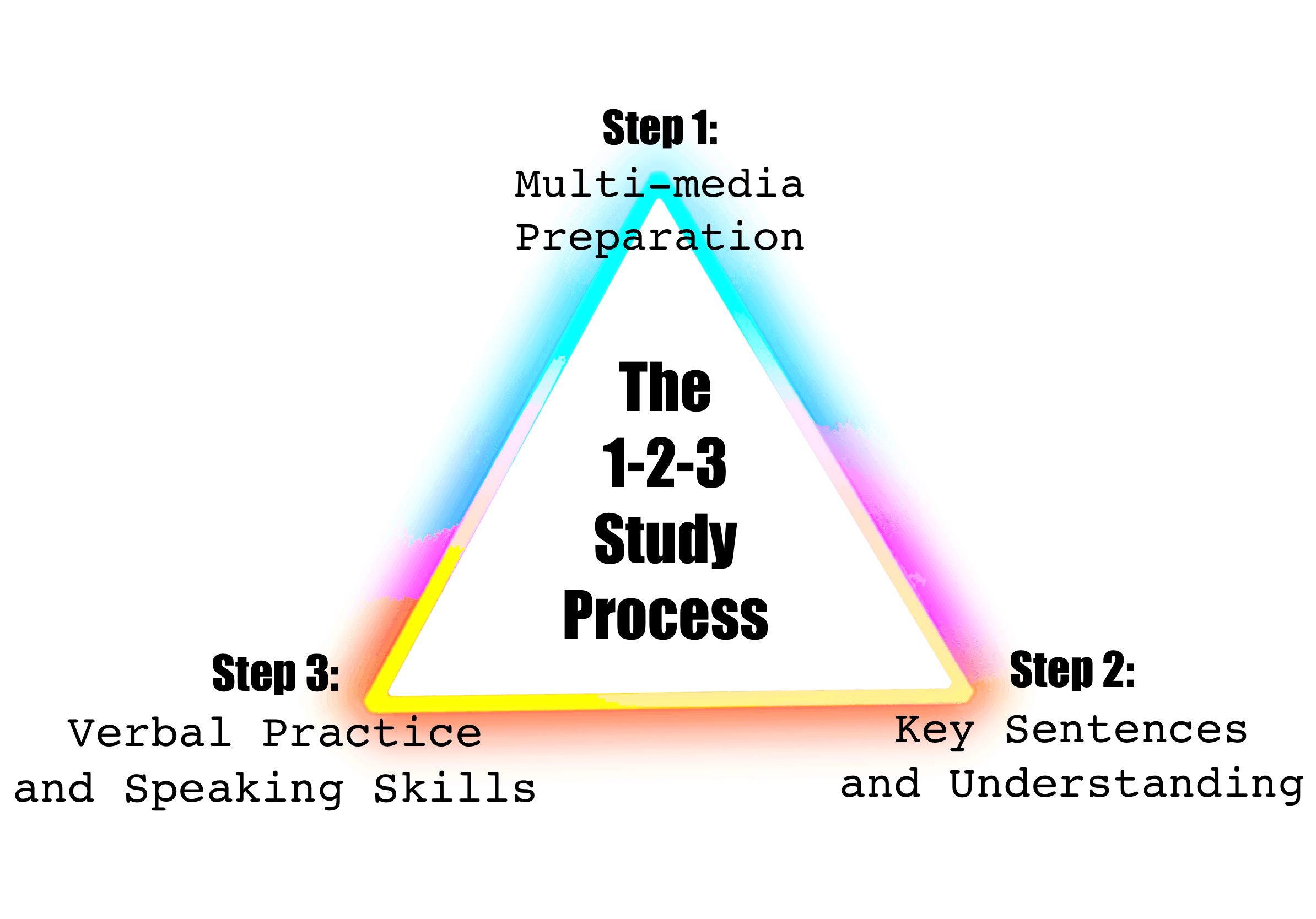 3 Triangle